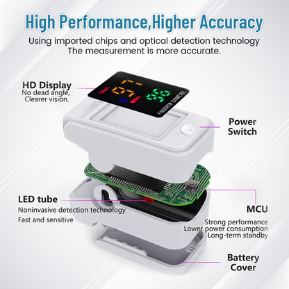 【OFFICIAL STORE】Miniyou™ GlucoSense Non-Invasive Laser Blood Glucose Meter【99.9%Accuracy👍Latest R&D in Medical Technology🗽🗽🗽】