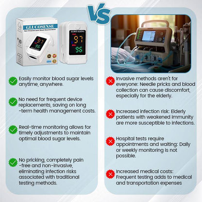【OFFICIAL STORE】Miniyou™ GlucoSense Non-Invasive Laser Blood Glucose Meter【99.9%Accuracy👍Latest R&D in Medical Technology🗽🗽🗽】